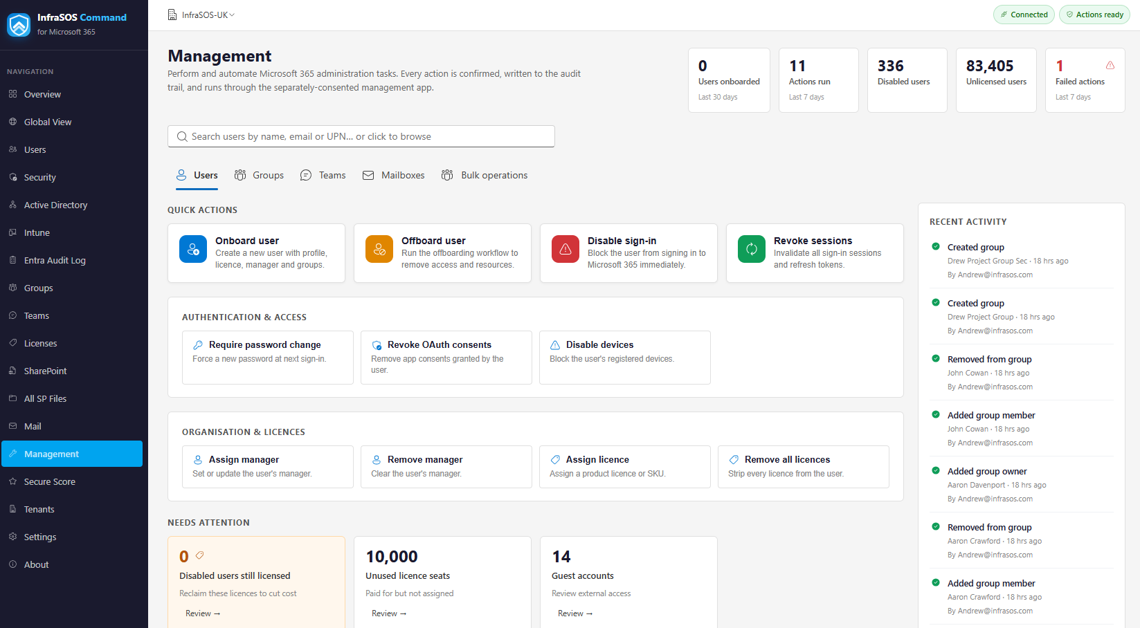 The Management console: KPIs, needs-attention and bulk operations