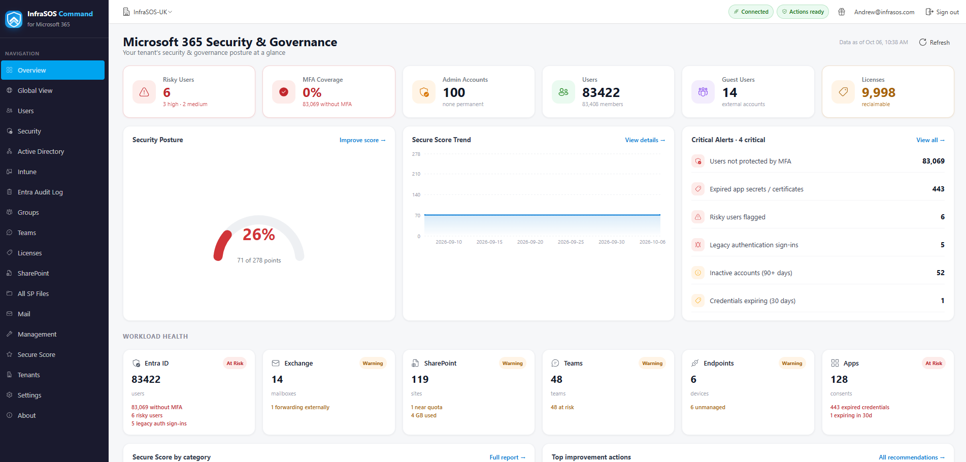 The 365 Command overview