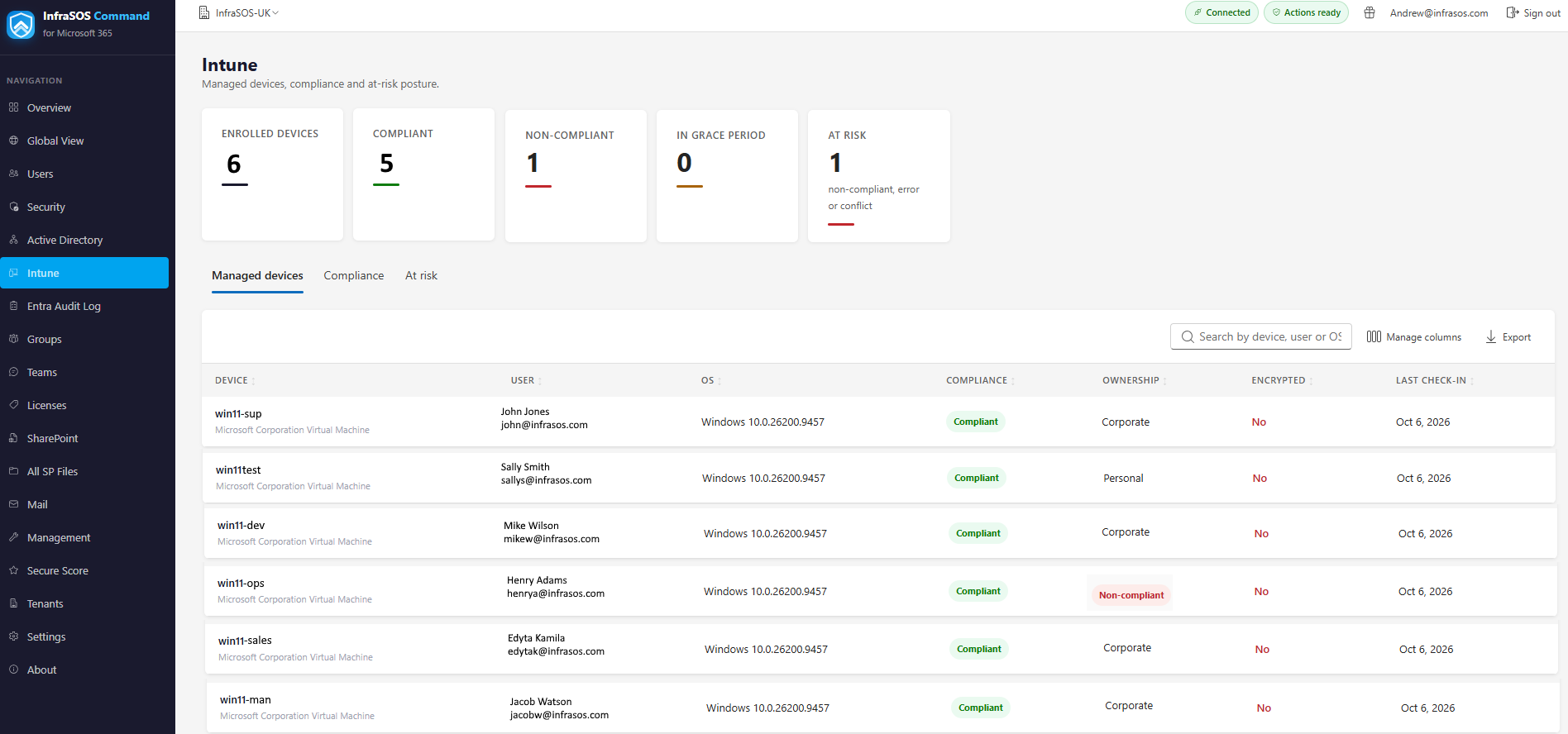 The Intune page: managed devices, compliance and at-risk endpoints