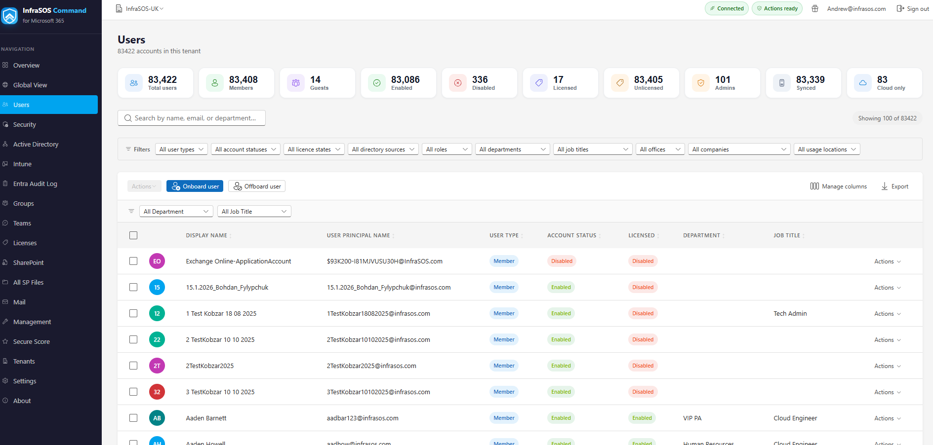 The Users report with filters, columns and export