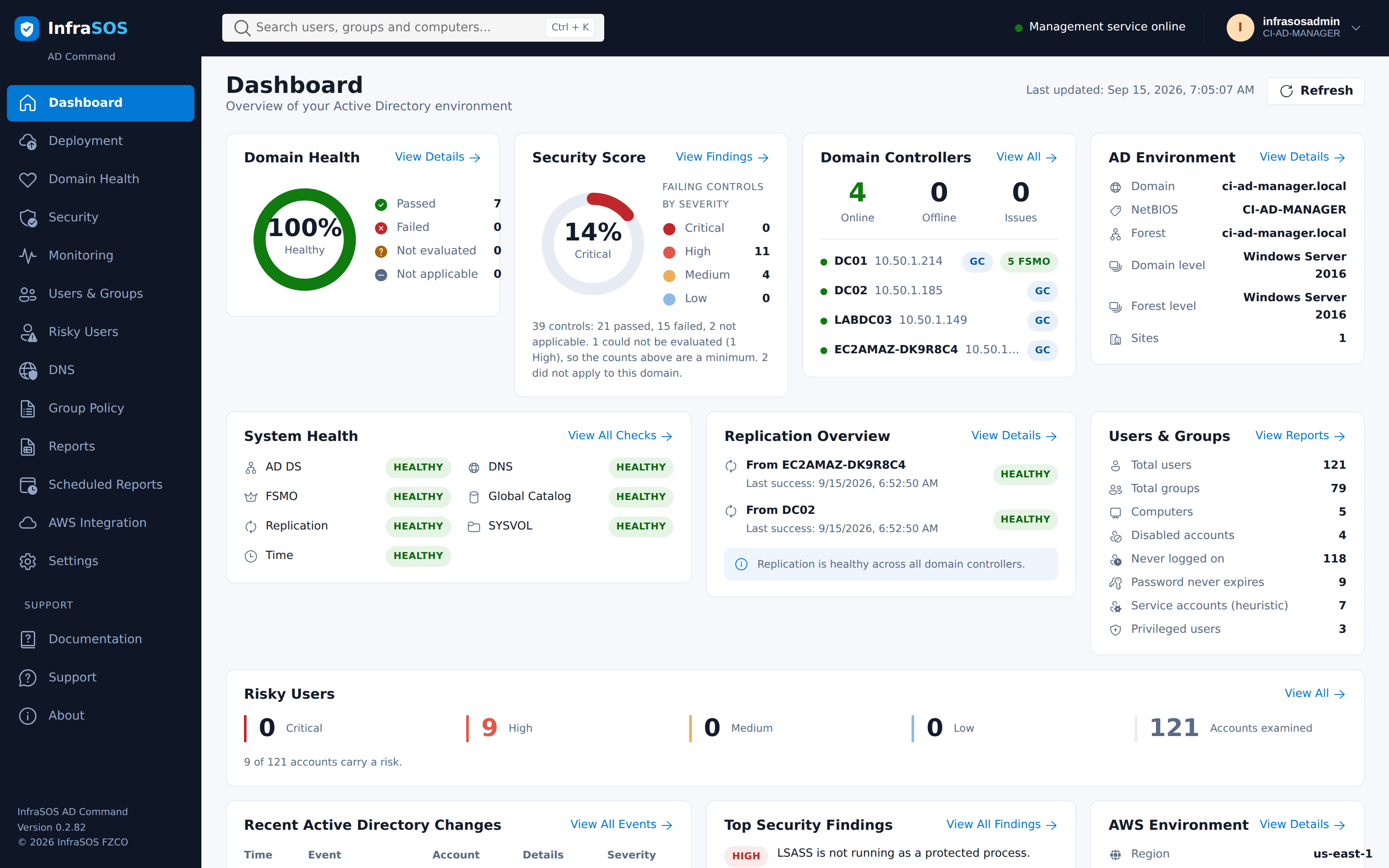 The AD Command dashboard